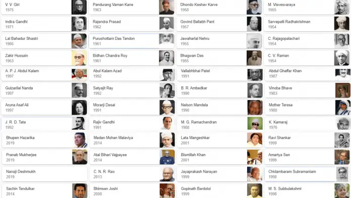 Bharat Ratna Award Bharat Ratna Award List