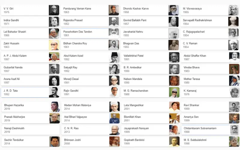 Bharat Ratna Award List In India (1954 2021) GkGigs