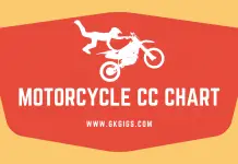 List Of Motorcycle CC Chart