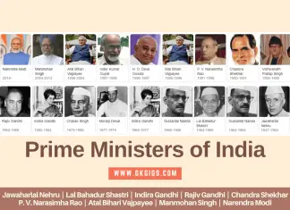 Facts About Indian Prime Ministers